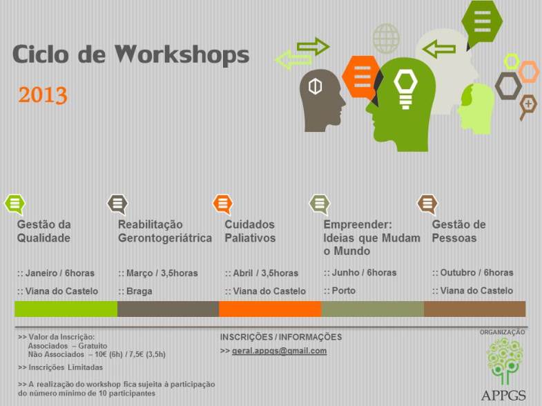 Ciclo de Workshops 2013